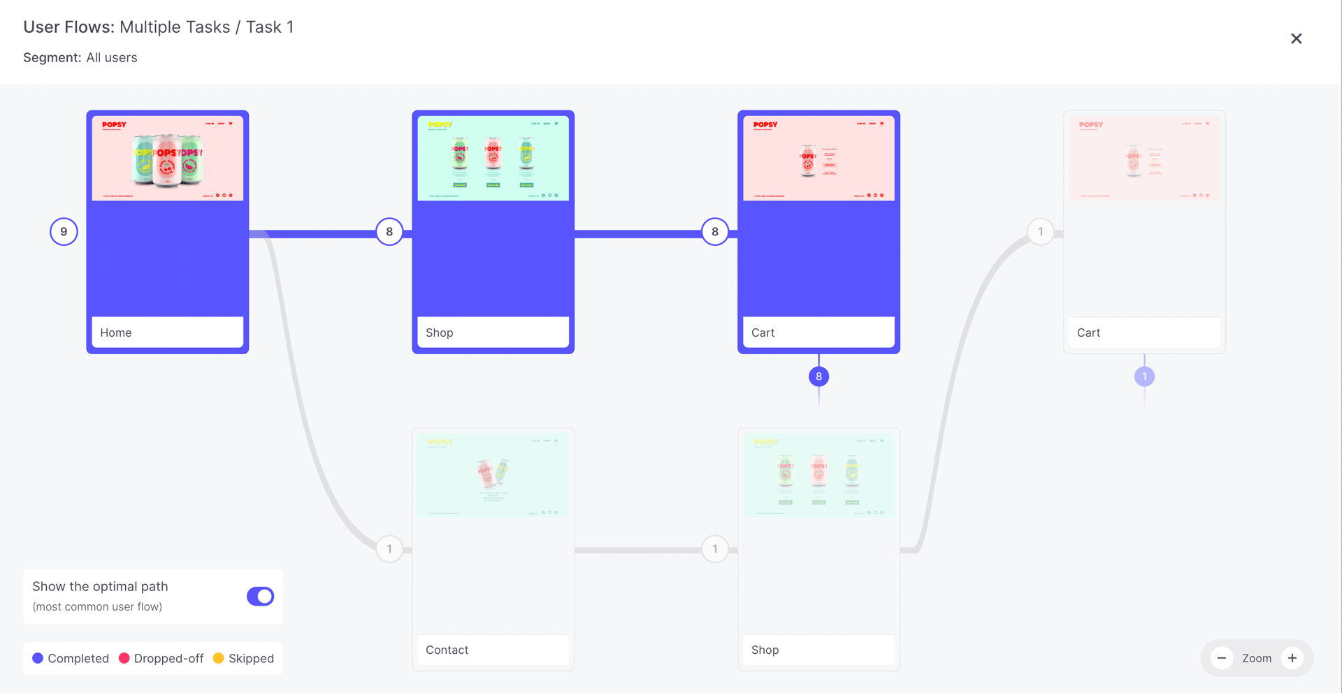 Popsy project user testing results